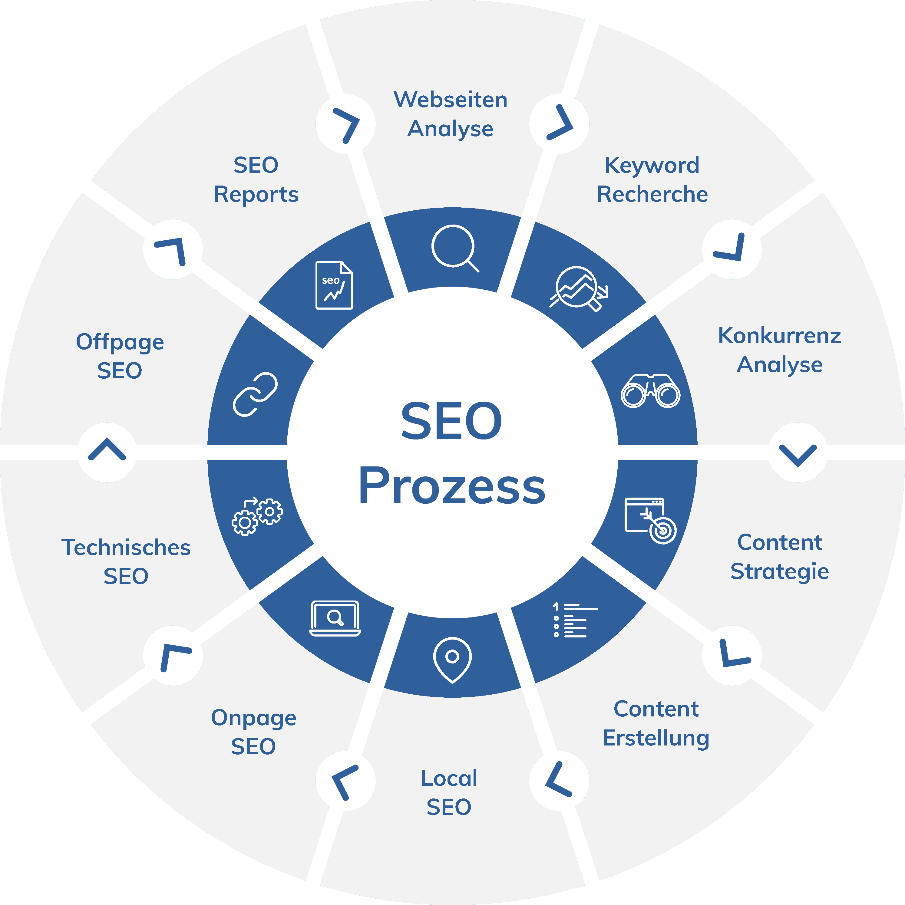 Suchmaschinenoptimierung - SEO LT web-solution Suchmaschinenoptimierung - SEO LT web-solution